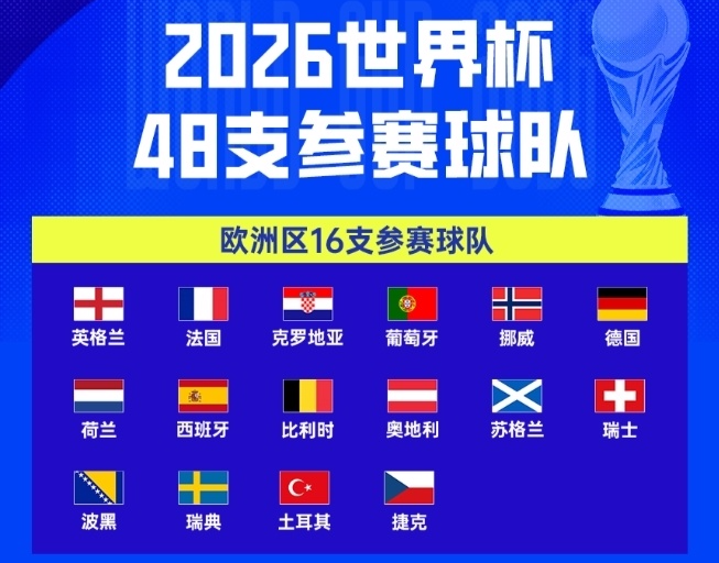 开云-世界杯48强已定47席:欧洲16队全出炉!意大利连3届无缘 非洲10队